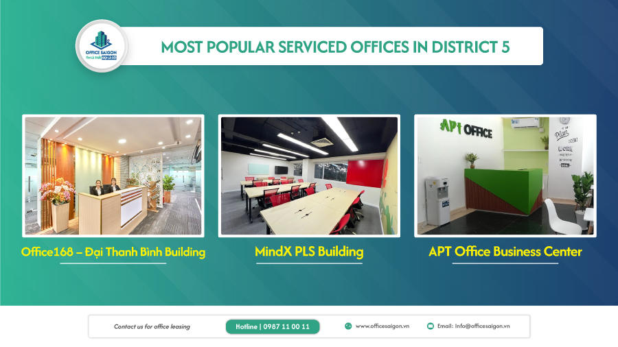 Most popular serviced offices in District 5