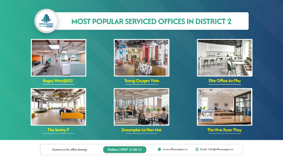 Most popular serviced offices in District 2