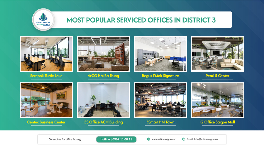 Most popular serviced offices in District 3