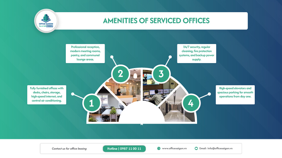 Serviced offices for lease in District 3