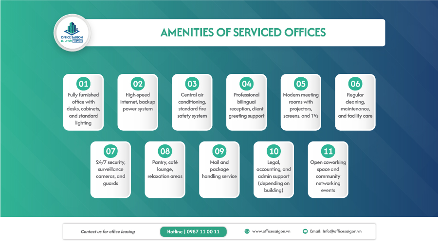 Serviced offices for lease in District 5
