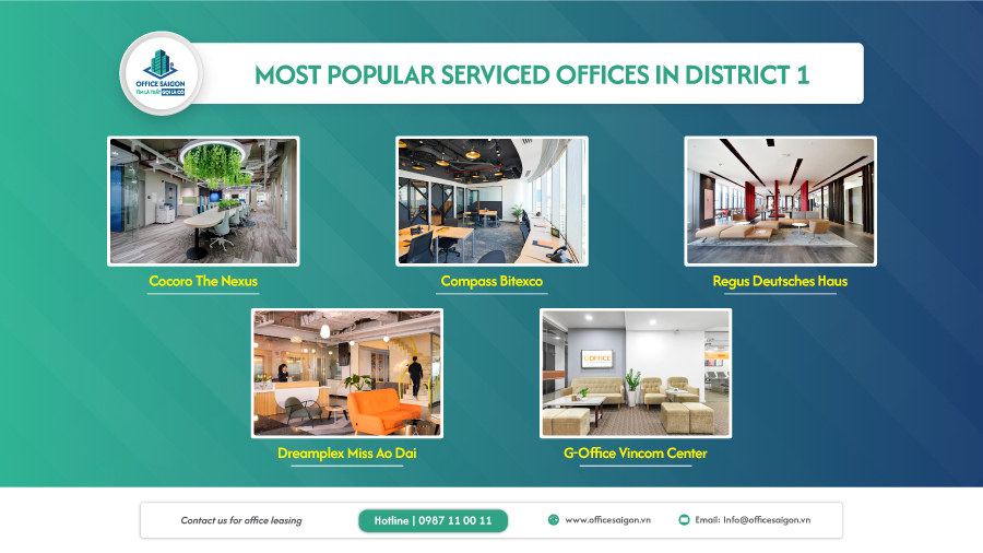 Most popular serviced offices in District 1