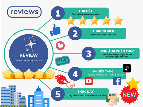 Building review service